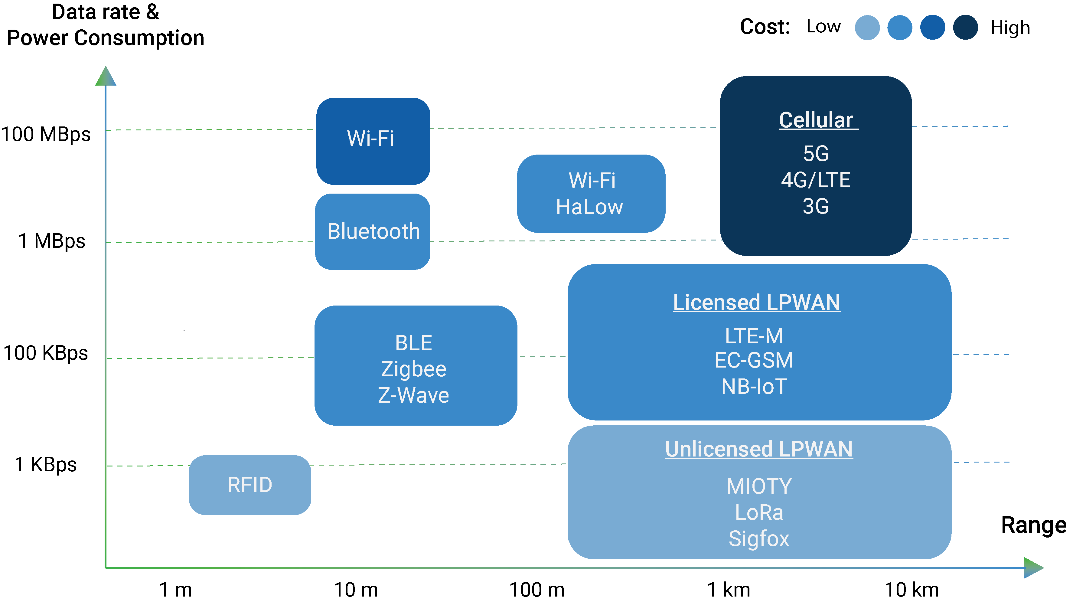 Wifi iot как установить